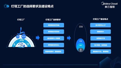 燈塔之光，智造復蘇——數字化軟件服務賦能上海制造業