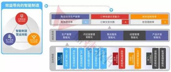 政企互聯 以軟件服務為紐帶，賦能智能制造與企業高質量發展