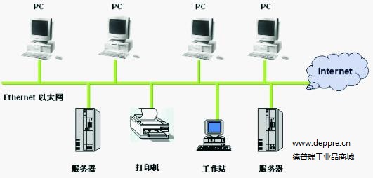 工業(yè)以太網(wǎng) 實現(xiàn)智慧互聯(lián)、數(shù)據(jù)分析與互聯(lián)軟件服務的核心驅(qū)動力