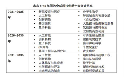 全球青年科學家與科技創業者為何青睞北上深？量子計算技術牽引未來